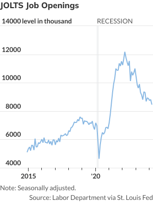 stock-market-today:-dow-futures-dip-as-us.-growth-worries-linger