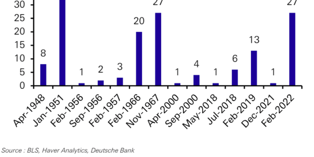 stock-market-today:-dow-opens-lower-as-us.-growth-worries-linger