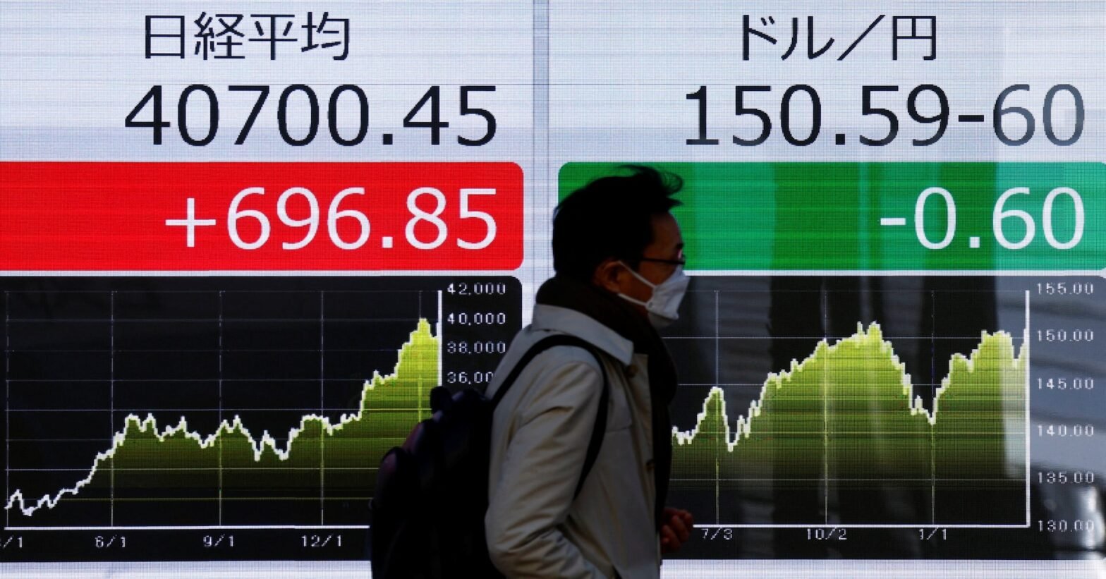 asian-stocks-rise-on-rate-cut-wagers;-spotlight-on-india