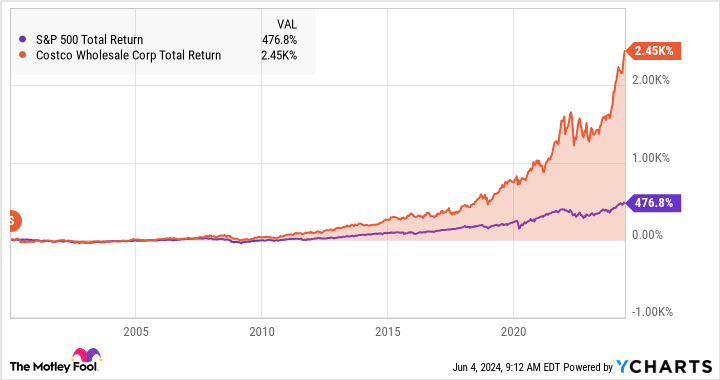 stock-split-watch:-2-household-name-stocks-that-look-ready-to-split