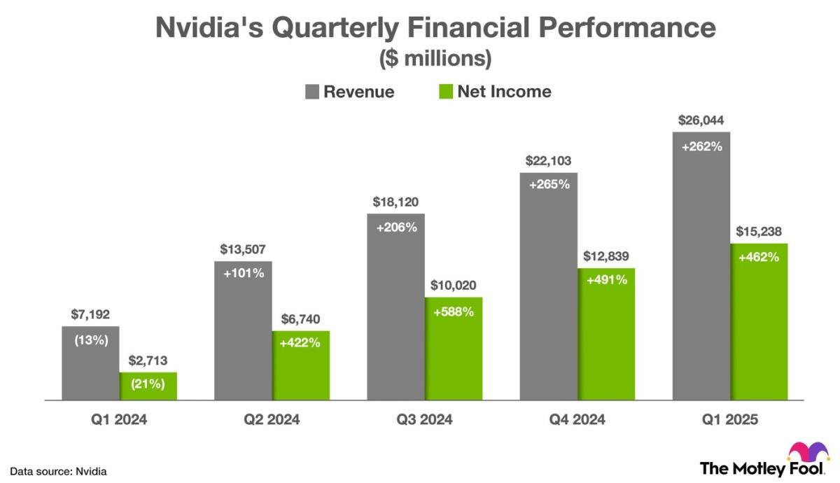 nvidia-executes-its-10-for-1-stock-split-tomorrow-history-says-the-artificial-intelligence-(ai)-stock-will-do-this-next-(hint:-it-may-shock-you).