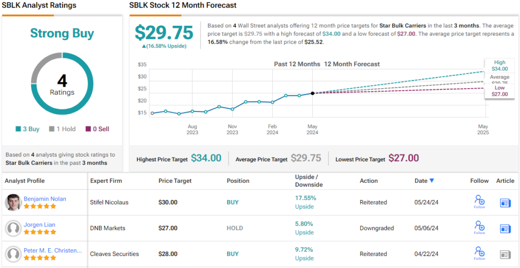 2-‘strong-buy’-dividend-stocks-with-up-to-11%-dividend-yield