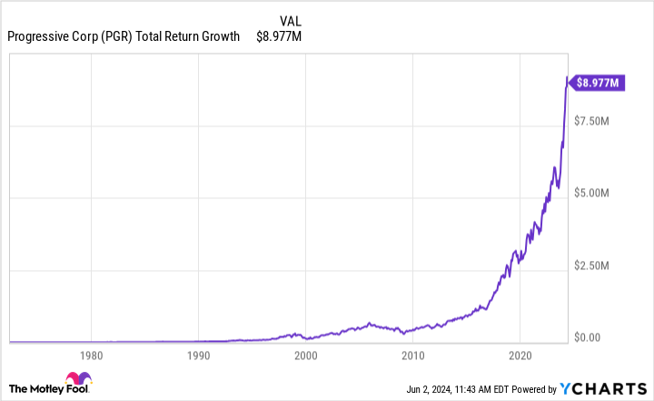 this-stock-turned-$1,000-into-$8.7-million-—-and-it’s-still-a-buy-today