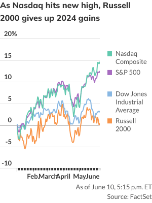 stock-market-today:-dow-futures-dip-as-traders-look-to-cpi-data-and-fed-meeting
