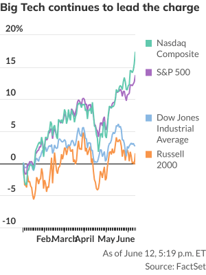 stock-market-today:-dow-futures-steady-as-nasdaq-eyes-another-record