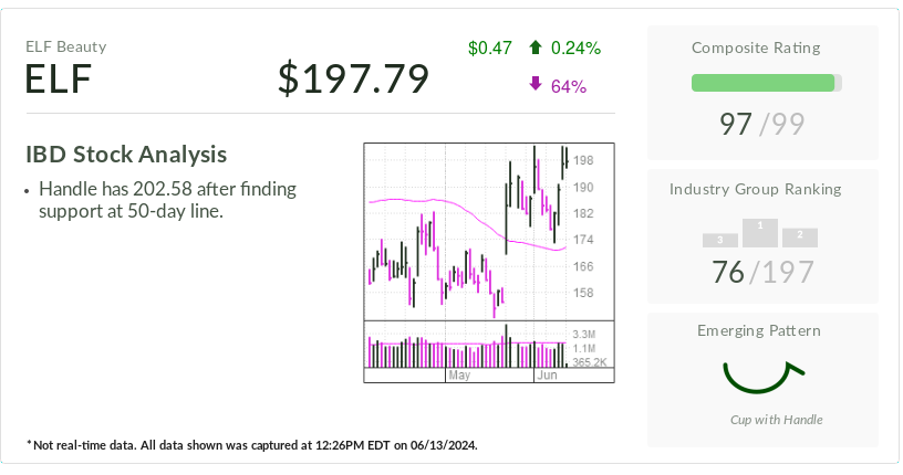 stock-of-the-day-nears-breakout-after-key-support-and-485%-run