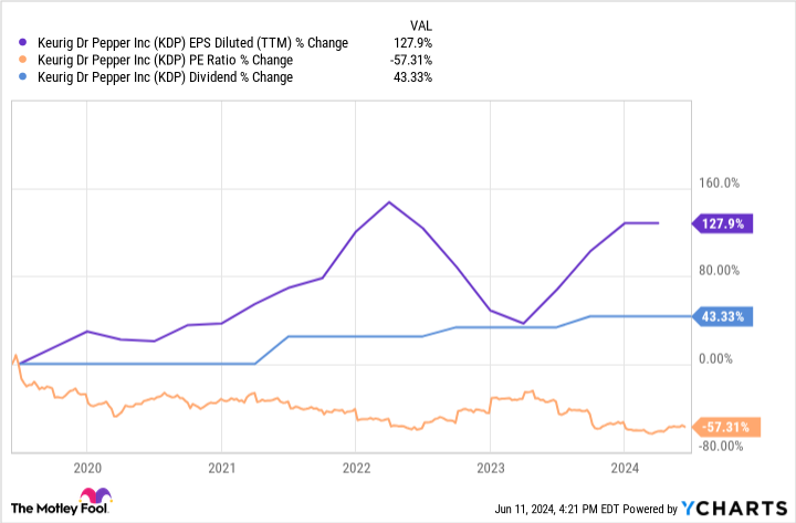move-over-pepsi,-there’s-officially-a-new-no.-2-soda-behind-coca-cola