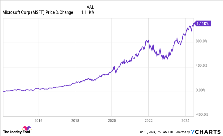 stock-splits-ahead?-3-ai-stocks-poised-to-split-after-nvidia
