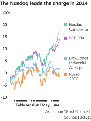 stock-market-today:-dow-futures-firm-as-s&p-500-and-nasdaq-eye-new-records