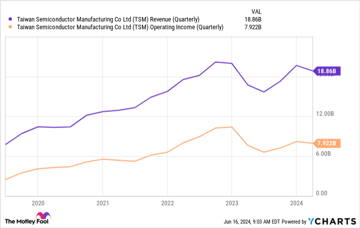 an-nvidia-correction-might-be-inevitable-here-are-3-artificial-intelligence-(ai)-stocks-i’d-buy-instead.