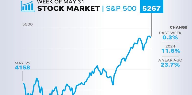 stock-splits-make-nvidia-and-chipotle-shares-more-affordable.-should-you-buy-them?