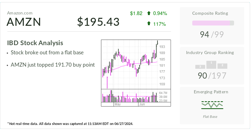 amazon-stock-jumps-as-company-pushes-past-$2-trillion-after-breakout
