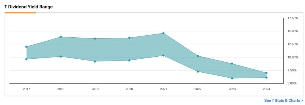 why-at&t-(nyse:t)-is-a-top-dividend-stock-worth-watching