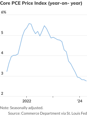 stock-market-today:-dow-futures-steady-as-traders-await-pce-inflation-report.