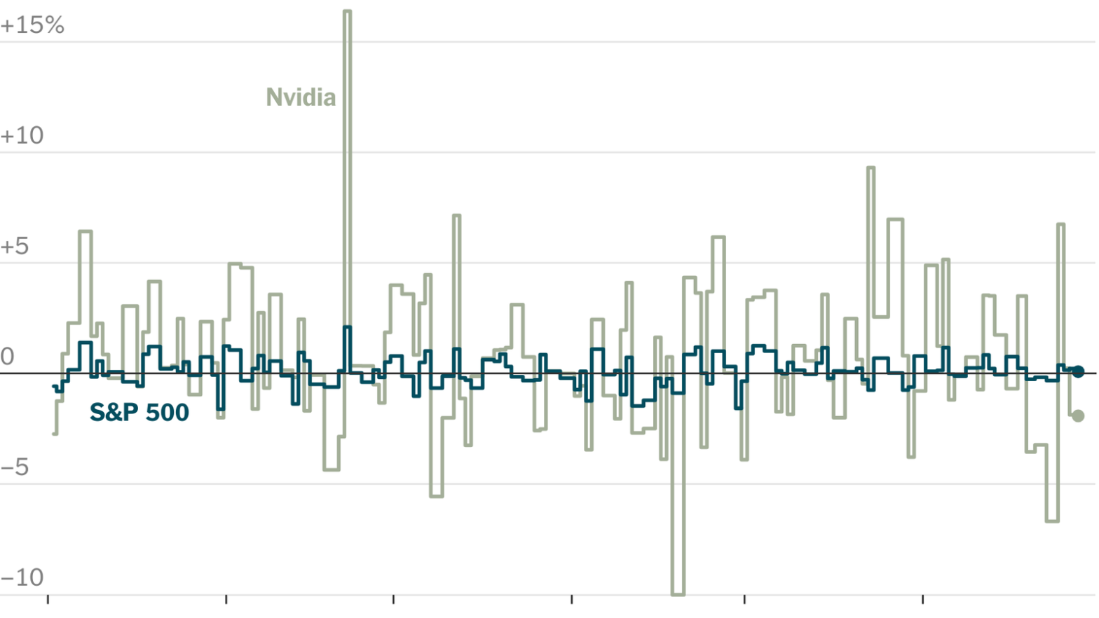 wall-street-seems-calm-a-closer-look-shows-something-else.