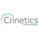 forecasting-the-future:-11-analyst-projections-for-crinetics-pharmaceuticals