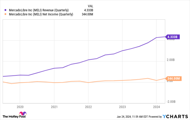 why-mercadolibre-stock-is-cheaper-than-it-looks