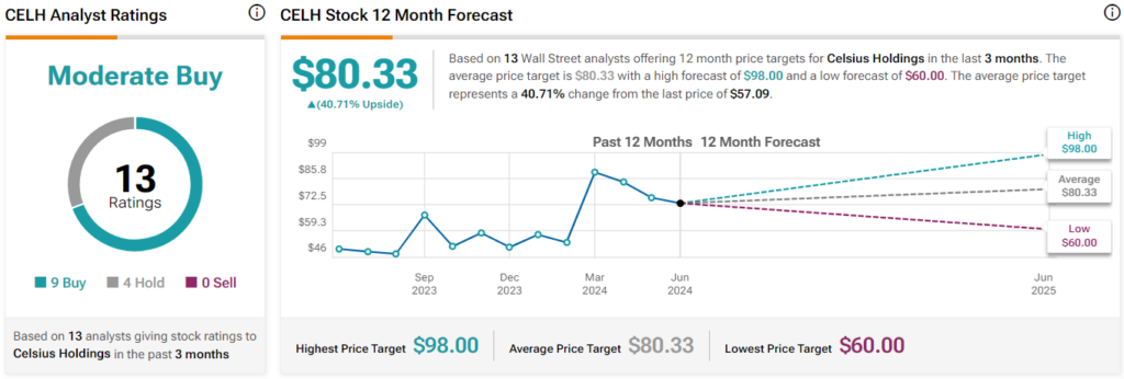 will-celsius-stock-(nasdaq:celh)-recover?-my-thoughts-as-a-soft-drink-business-owner