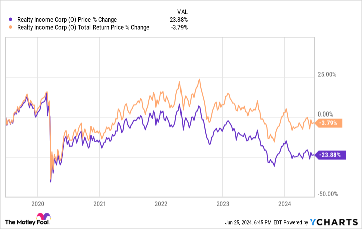 this-6%-yield-dividend-stock-can-help-you-build-wealth-brick-by-brick