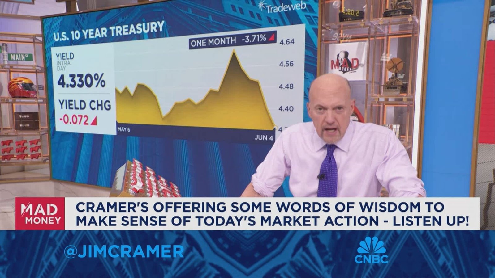 When long-term rates go down it could be a sign the Fed is about to cut short rates, says Jim Cramer