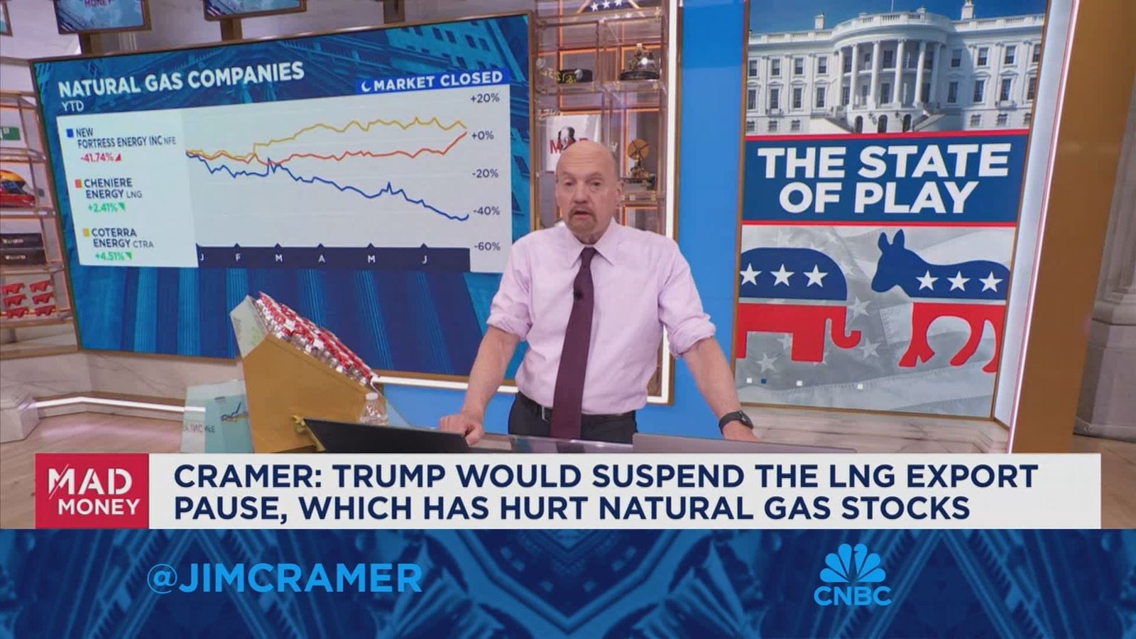 Jim Cramer talks the impact of another Trump presidency on the stock market