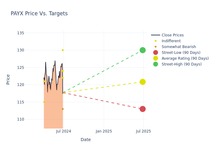 price target chart