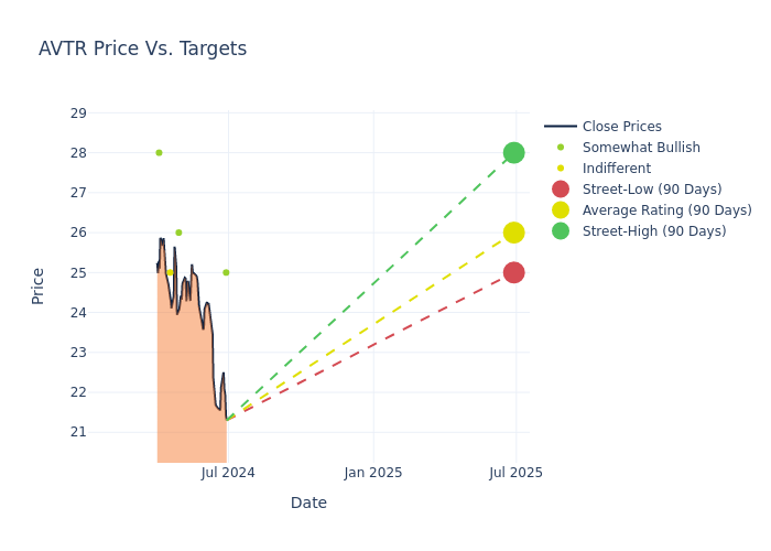 price target chart