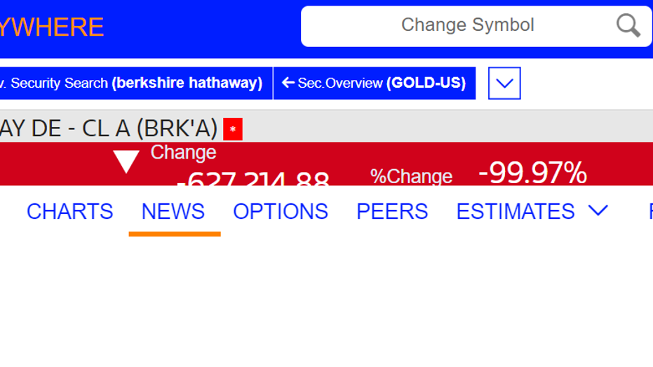 NYSE trading glitch, Berkshire 