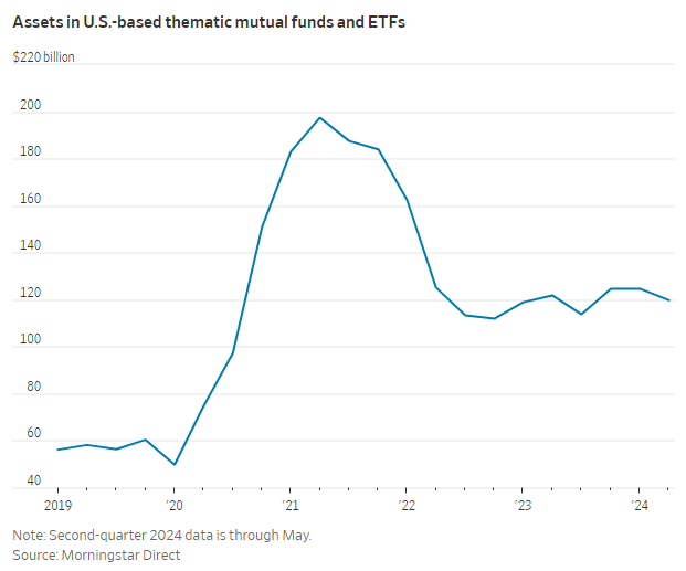 Graphic: WSJ Graphic: WSJ