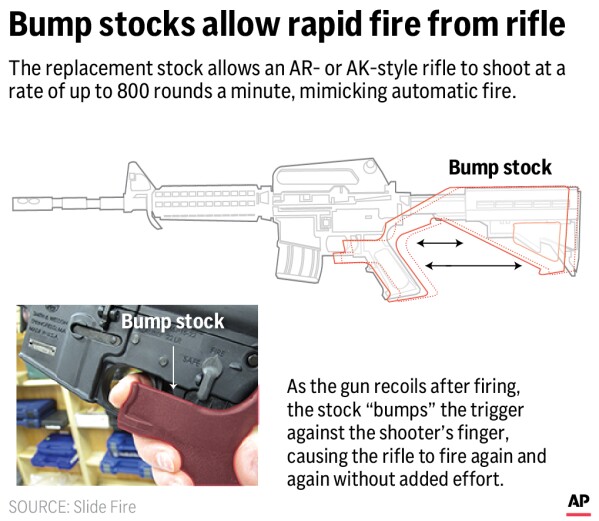 Diagram of rifle fitted with a bump stock