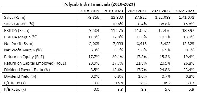 Source: Equitymaster