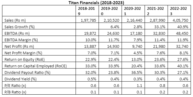 Source: Equitymaster