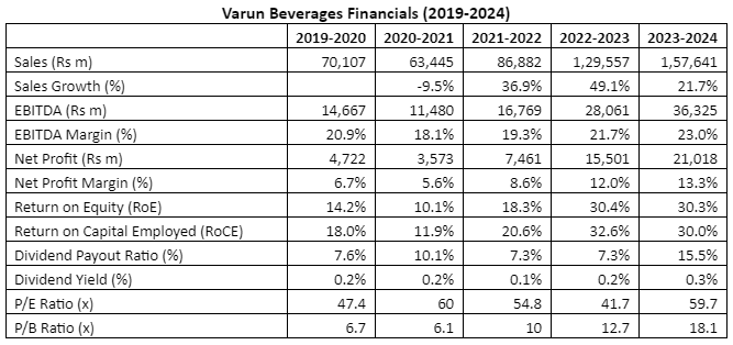 Source: Equitymaster