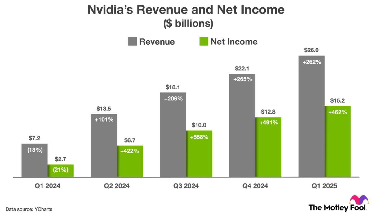nvidia-completed-its-10-for-1-stock-split-in-june.-here’s-how-high-the-ai-stock-could-soar,-according-to-wall-street