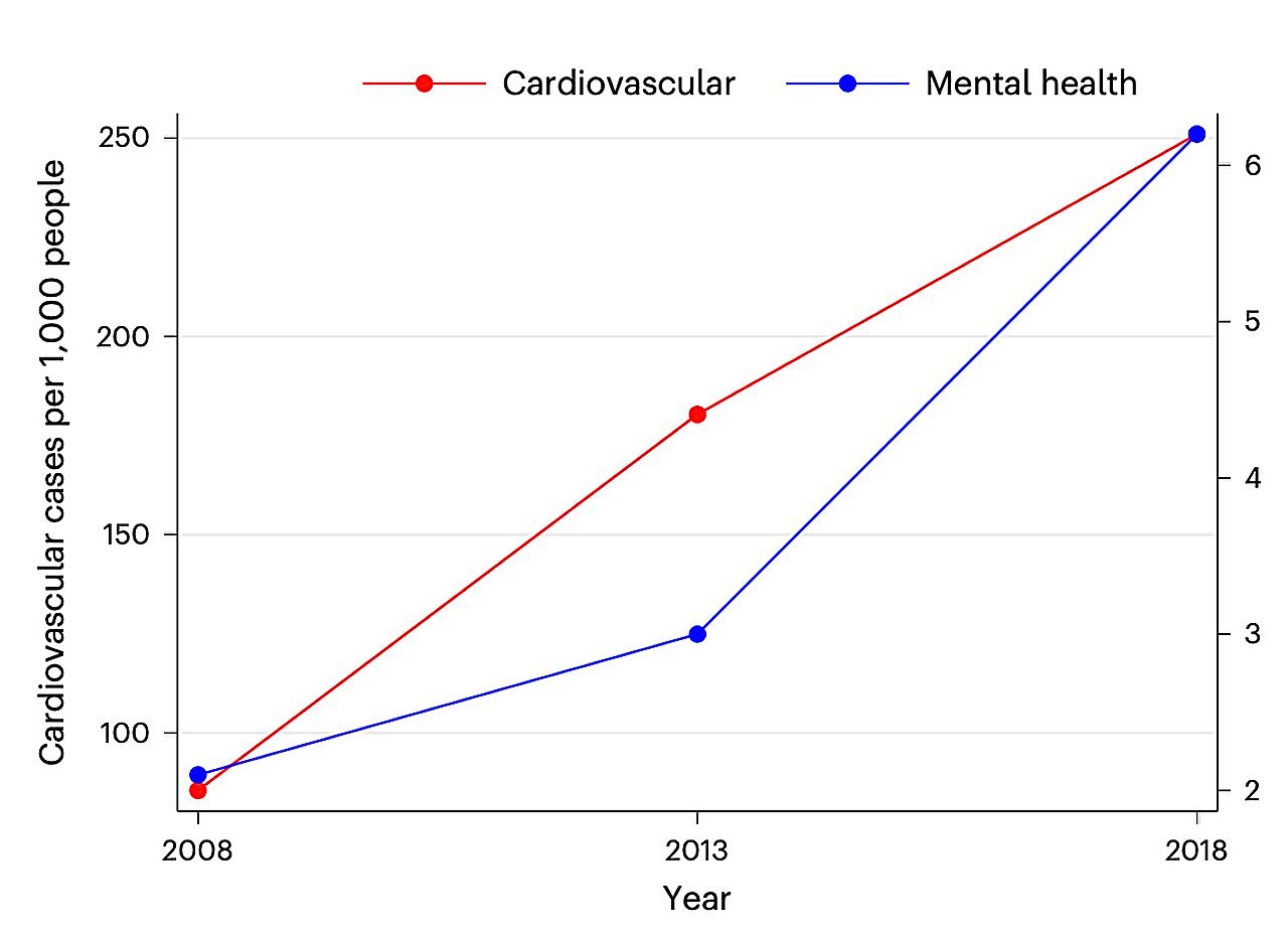 study-explores-the-link-between-stock-market-fluctuations-and-emergency-room-visits-in-china