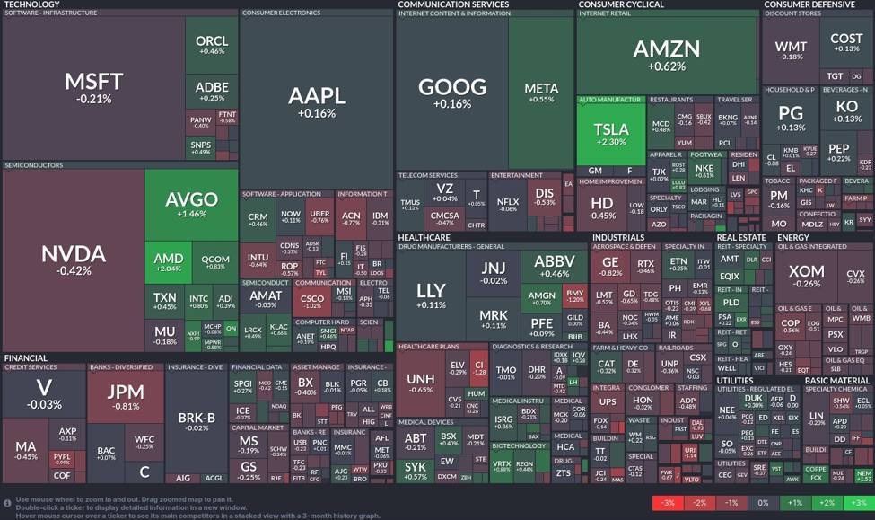 tech-giants-rally:-a-snapshot-of-today’s-vibrant-stock-market