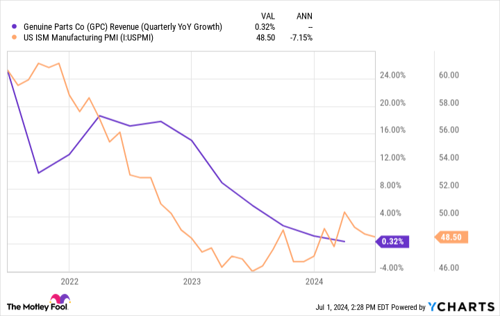 1-magnificent-dividend-king-down-23%-to-buy-right-now-near-a-once-in-a-decade-valuation