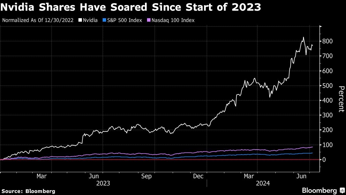 nvidia-gets-rare-downgrade-as-analyst-warns-about-future-upside