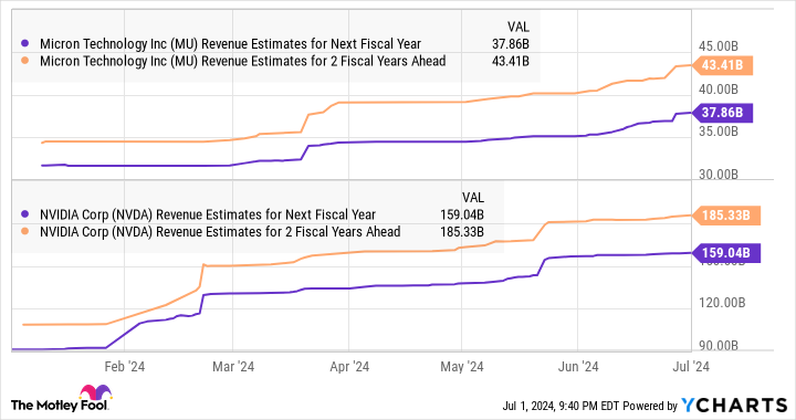 is-this-semiconductor-stock-a-better-artificial-intelligence-(ai)-buy-than-nvidia-right-now?