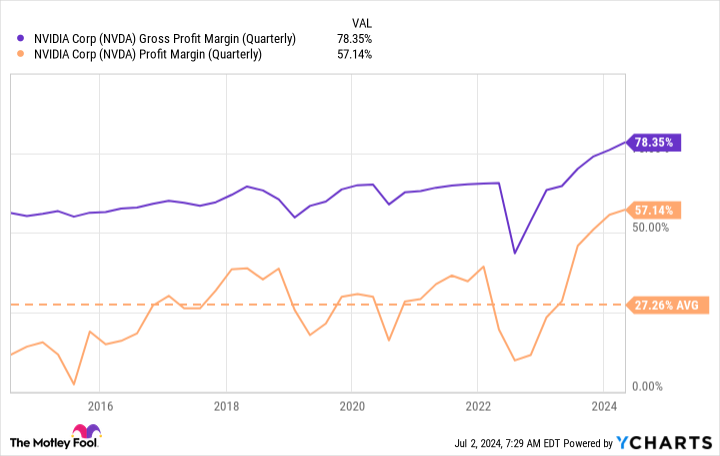 where-will-nvidia-stock-be-in-5-years?