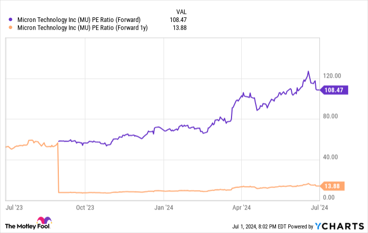 2-soaring-artificial-intelligence-(ai)-stocks-that-aren’t-just-hype