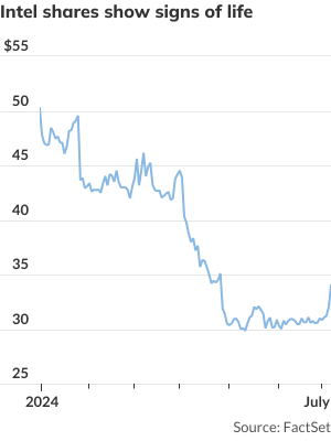 stock-market-today:-dow-futures-inch-higher-ahead-of-powell-testimony