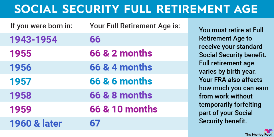 if-i-could-tell-all-retirees-1-thing-about-social-security,-i’d-say-to-do-this-before-you-claim-benefits