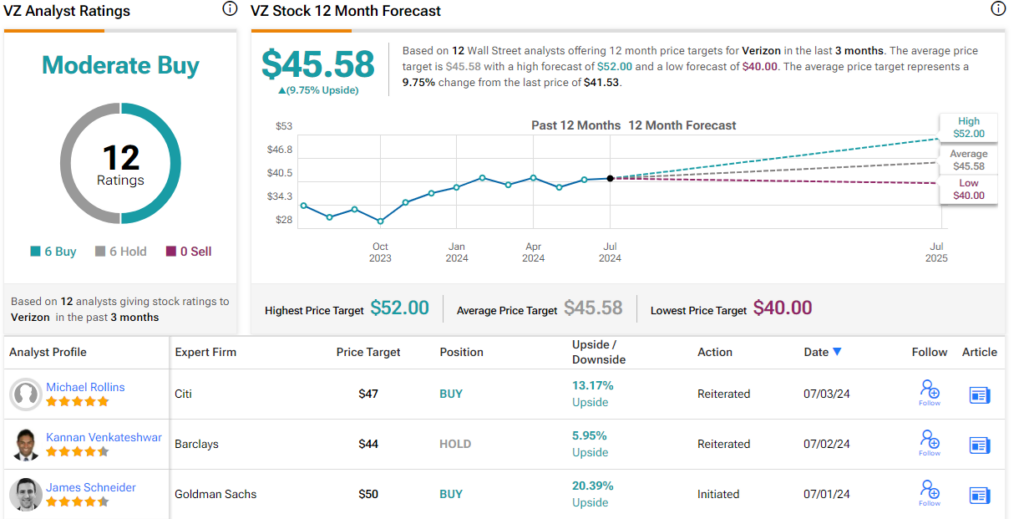 goldman-sachs-says-now-is-the-best-time-to-buy-telecom-stocks-—-and-these-2-names-are-leading-the-charge