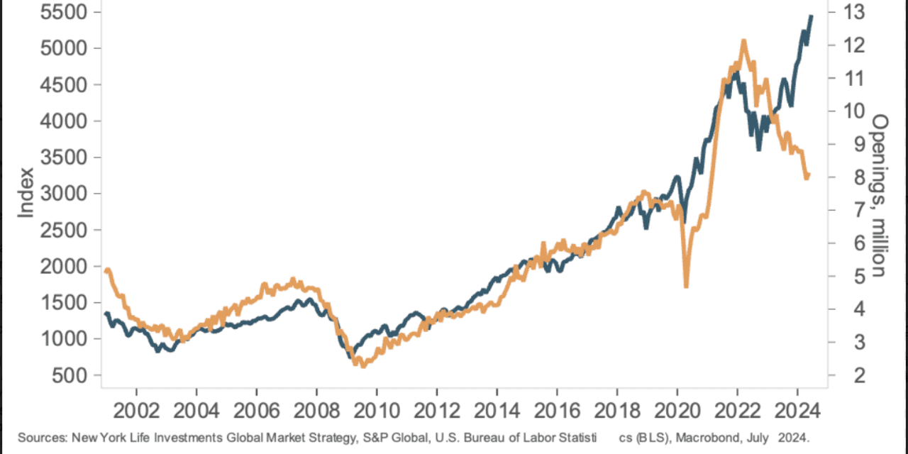 stocks-can-keep-climbing-to-new-record-highs,-until-this-happens
