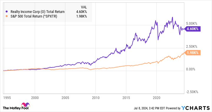 this-dirt-cheap-stock-has-raised-its-dividend-for-over-25-years-in-a-row-here’s-why-it’s-worth-a-look-right-now.