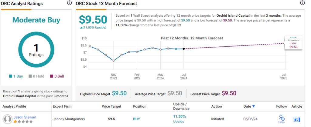 these-14%-plus-yielding-stocks-pay-large-monthly-dividends;-janney-montgomery-says-‘buy’