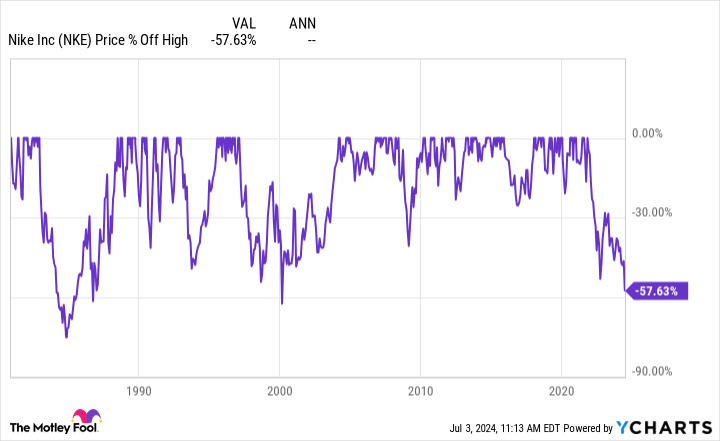 a-once-in-a-decade-opportunity:-2-magnificent-s&p-500-dividend-stocks-down-47%-and-59%-to-buy-in-the-second-half-of-2024
