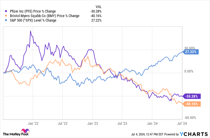 2-pharma-stocks-to-buy-hand-over-fist-this-month