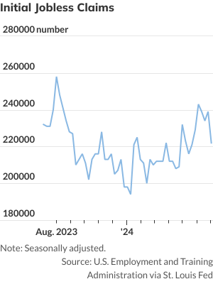 stock-market-today:-dow-futures-hold-around-record-highs-as-nasdaq-futures-rise